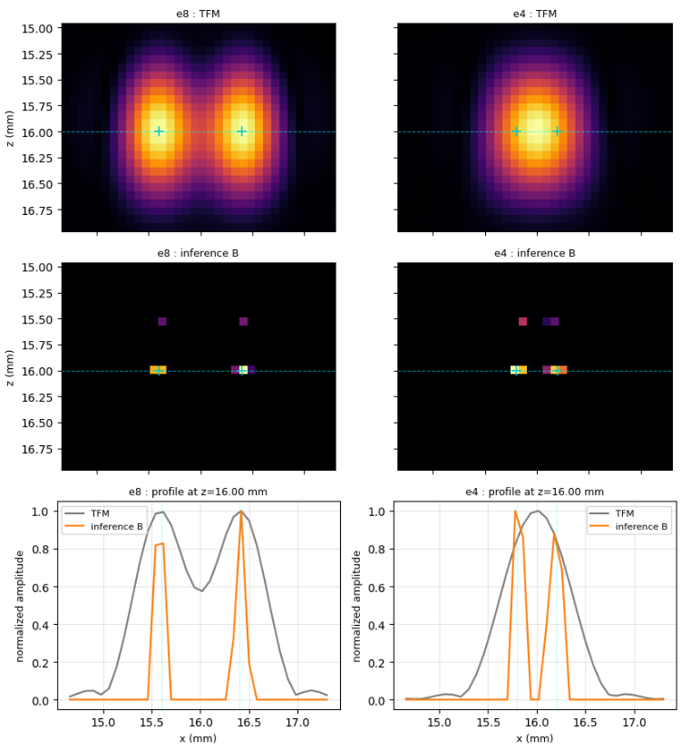 TFM vs unrolled inverse model
